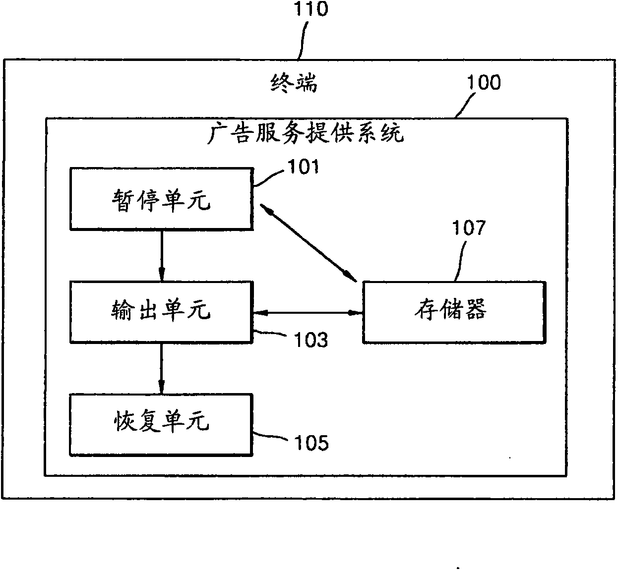 An advertising service method providing separate advertisement of moving picture during the game play and system thereof