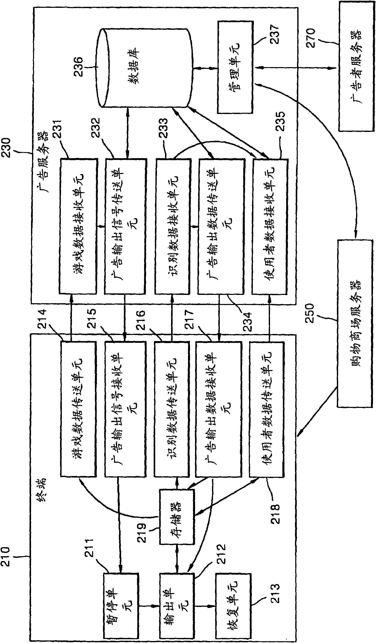 An advertising service method providing separate advertisement of moving picture during the game play and system thereof