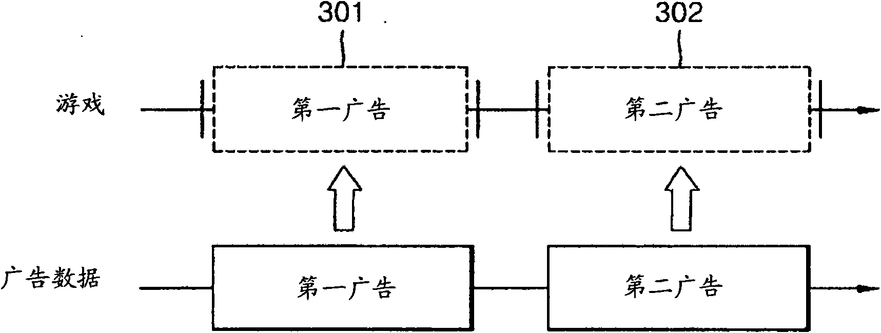 An advertising service method providing separate advertisement of moving picture during the game play and system thereof