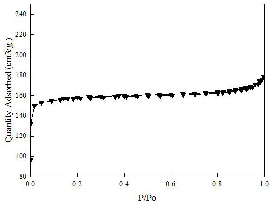 Molecular sieve confinement metal oxide catalyst, and preparation method and application of molecular sieve confinement metal oxide catalyst in catalytic synthesis of pentamethylene diamine