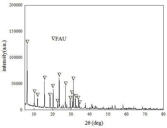 Molecular sieve confinement metal oxide catalyst, and preparation method and application of molecular sieve confinement metal oxide catalyst in catalytic synthesis of pentamethylene diamine