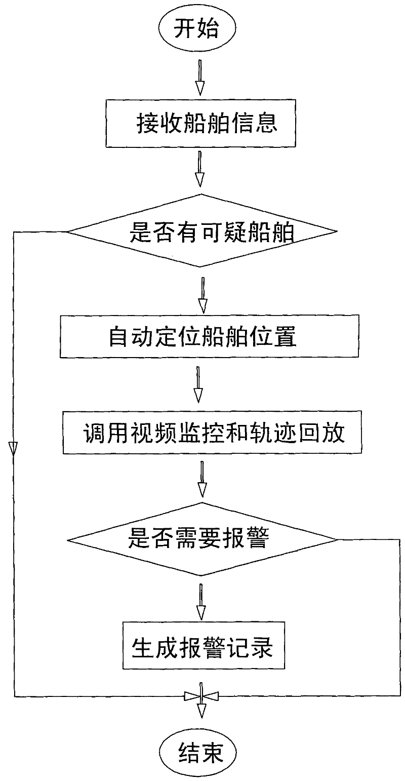 A monitoring device for submarine cables to protect them from damage from passing ships