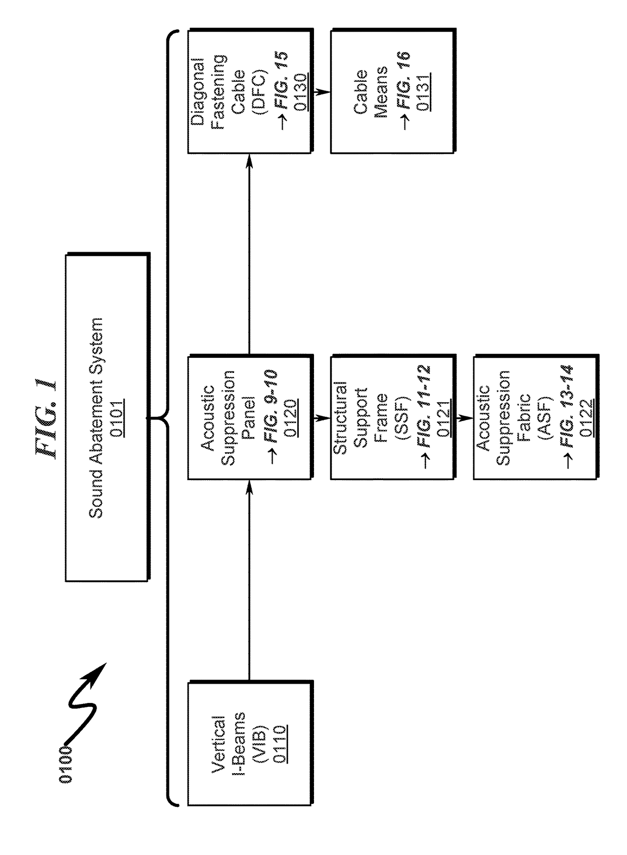 Sound abatement system and method