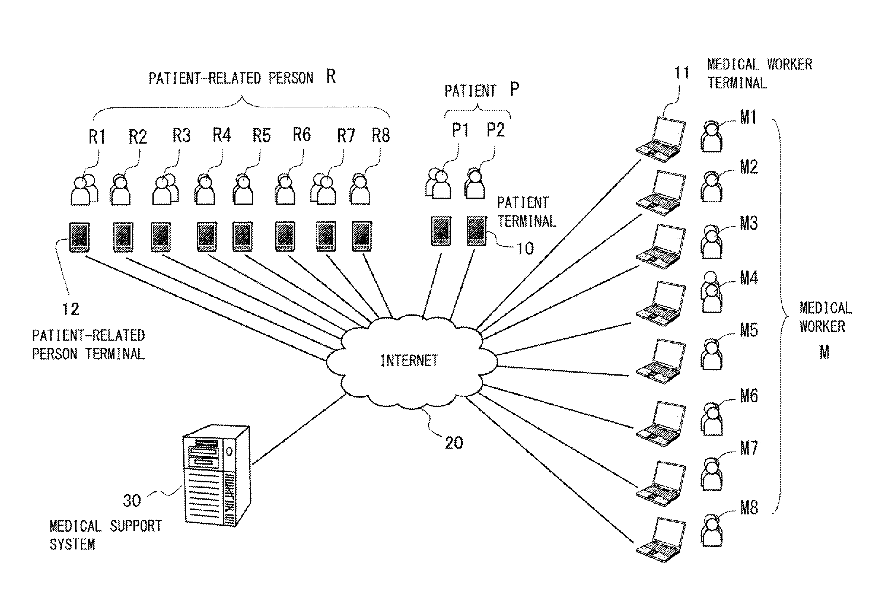 Medical/care support method, medical/care support system, and medical/care support program