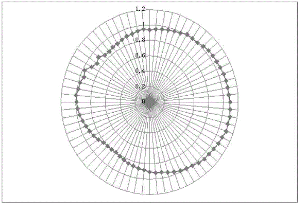 Non-contact engine turbine blade tip radial gap measurement method