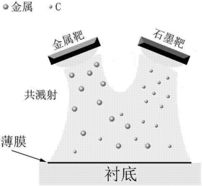 Electrocatalyst for transition metal core-shell structure film and preparation method thereof