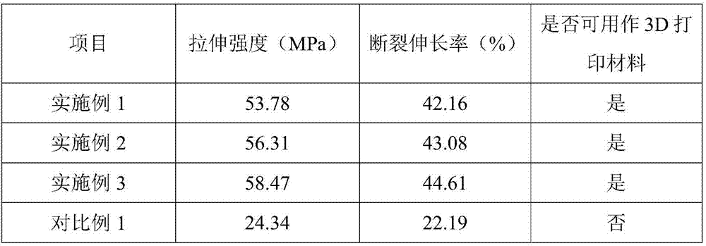 Environment-friendly composite material and application thereof