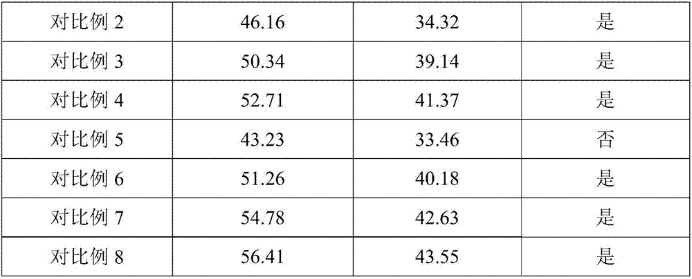 Environment-friendly composite material and application thereof