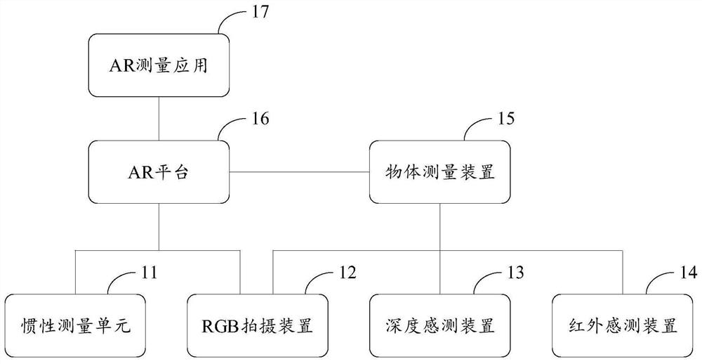 Object measurement and virtual object processing method and device, medium and electronic equipment