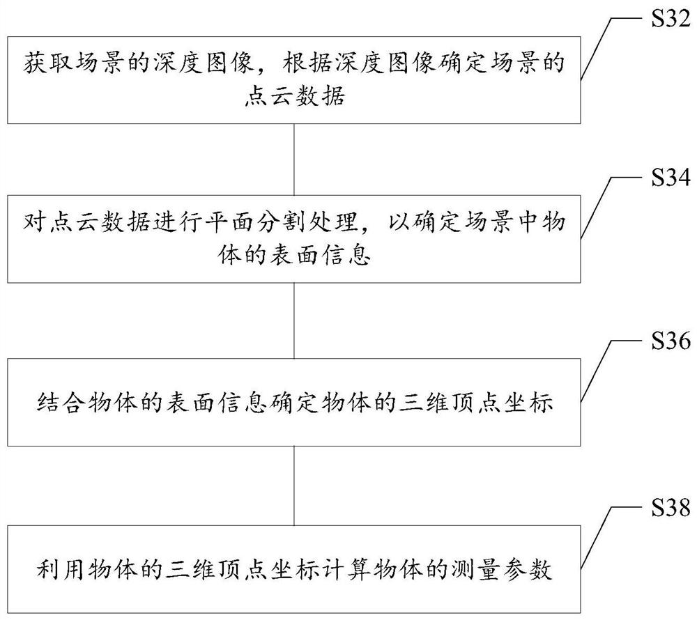 Object measurement and virtual object processing method and device, medium and electronic equipment