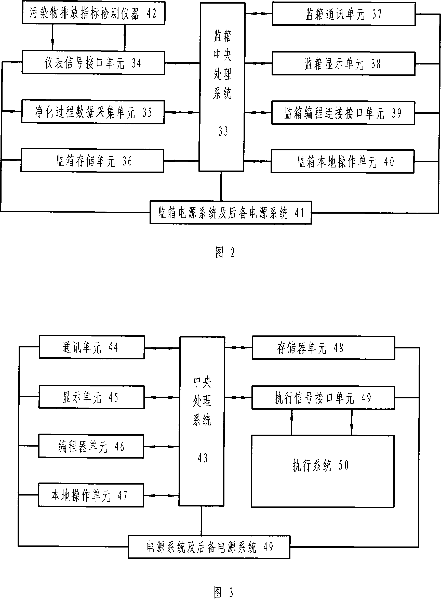 Contaminator and purification process real-time monitoring and delaminated control and execution system