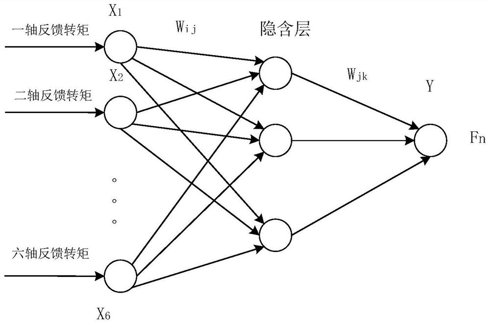 A constant force grinding and polishing method for industrial robots based on big data