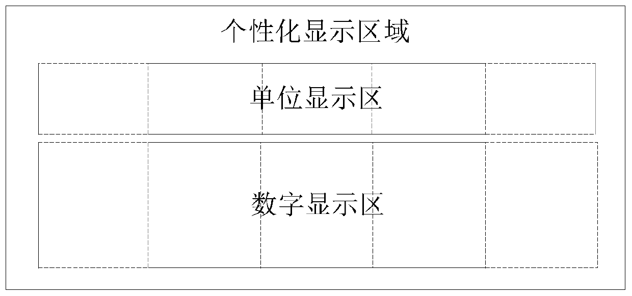 A Numerical Personalized Display Method for High-precision Measuring Instruments