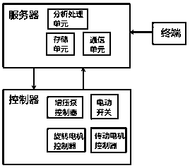 Soil salinization improvement system