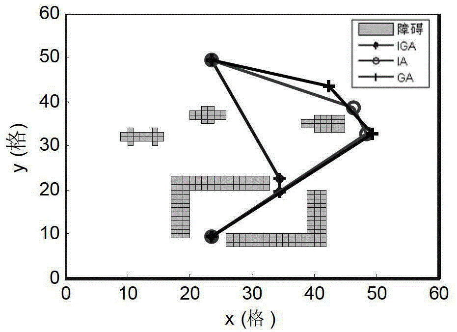 An Immune Genetic Algorithm for Real-time Path Planning of Auv