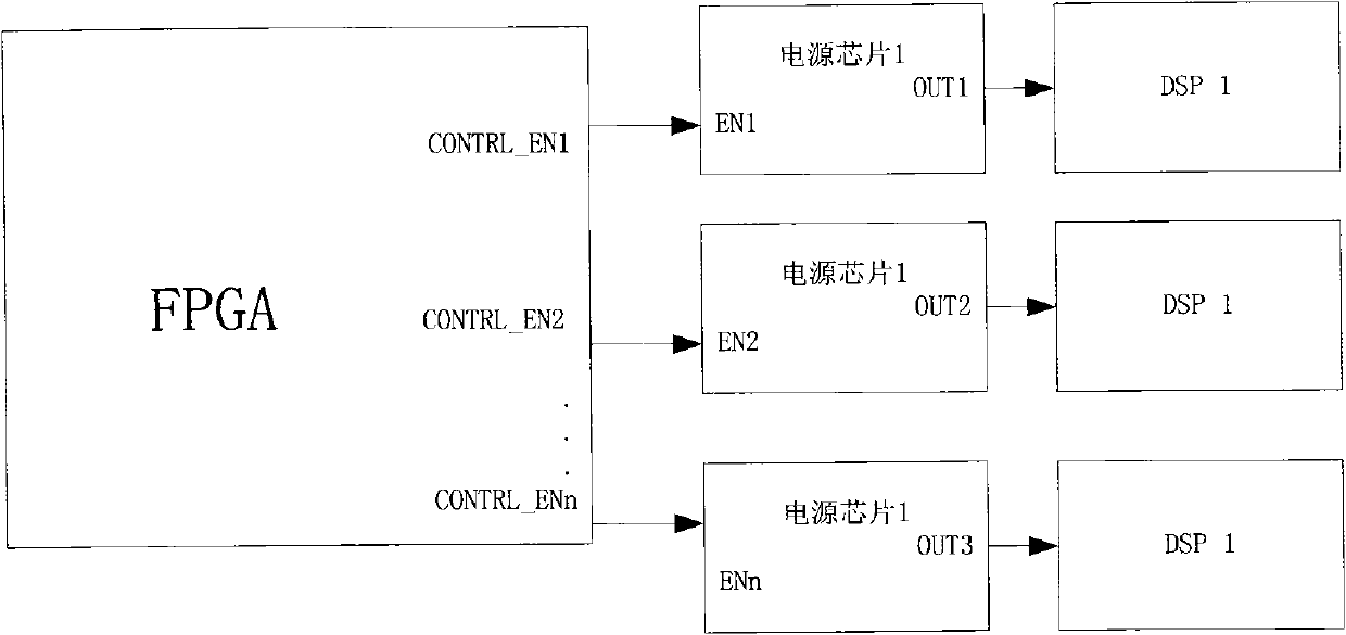 Method using FPGA (field programmable gate array) for controlling DSP (digital signal processor) program load running