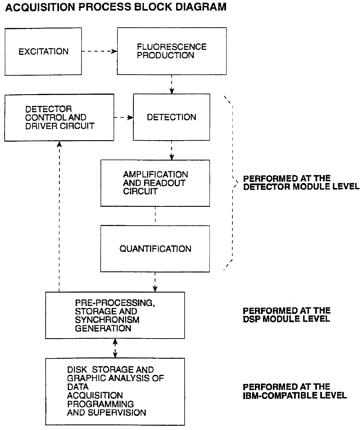 Ocular fluorometer