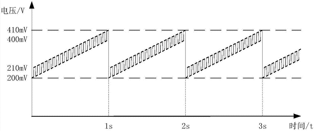 Pseudo-differential wavelength modulation optical fiber methane gas concentration detection device and method