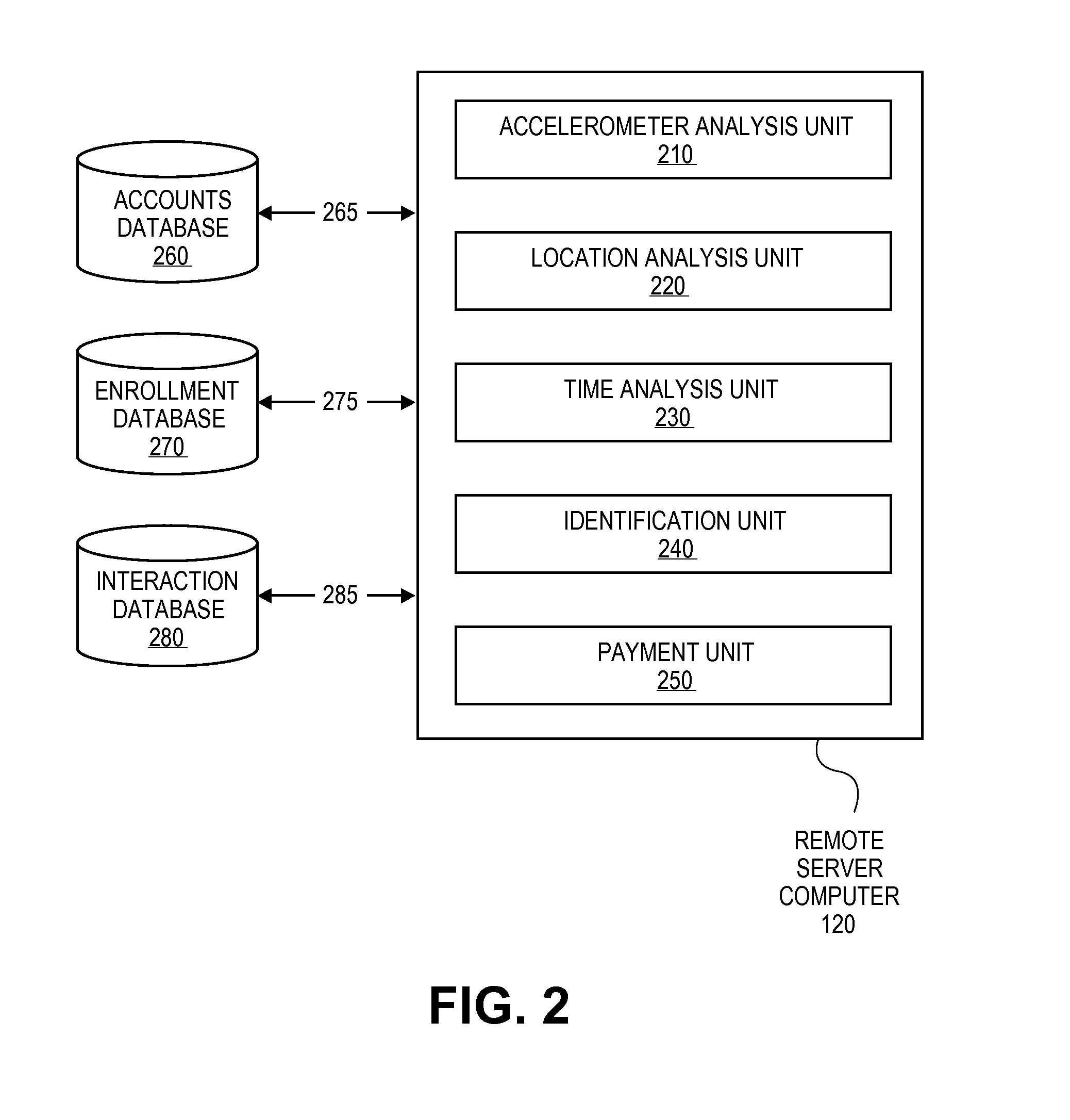 Access Using a Mobile Device with an Accelerometer