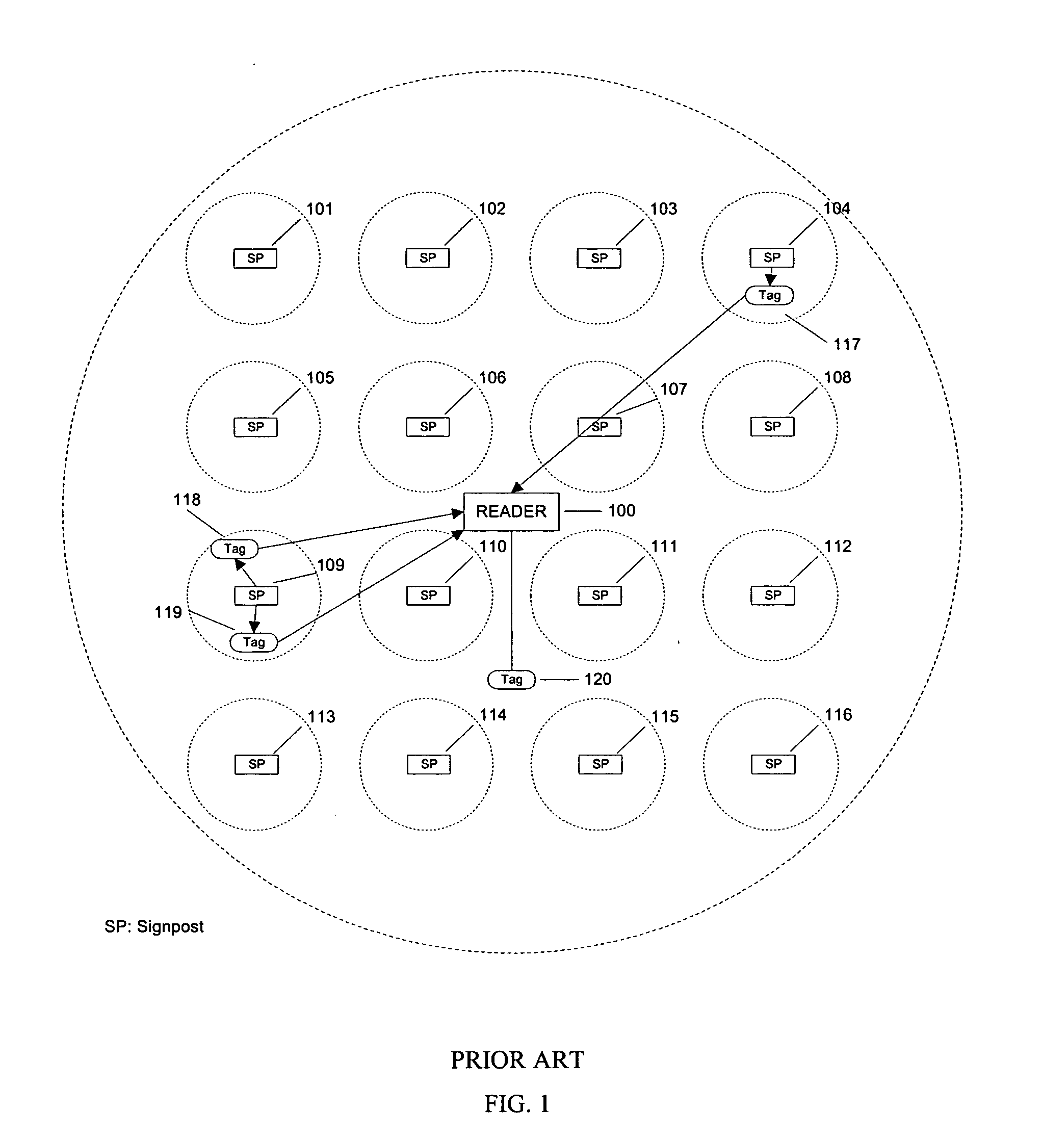 Method and system of using active RFID tags to provide a reliable and secure RFID system