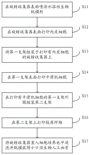 3D printing preparation method of small-aperture biological artificial blood vessel and artificial blood vessel