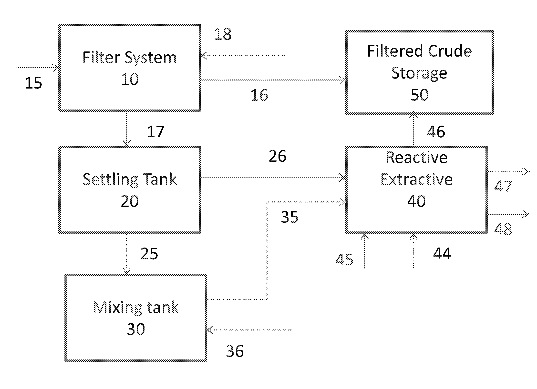 Process, Method, and System for Removing Heavy Metals from Fluids