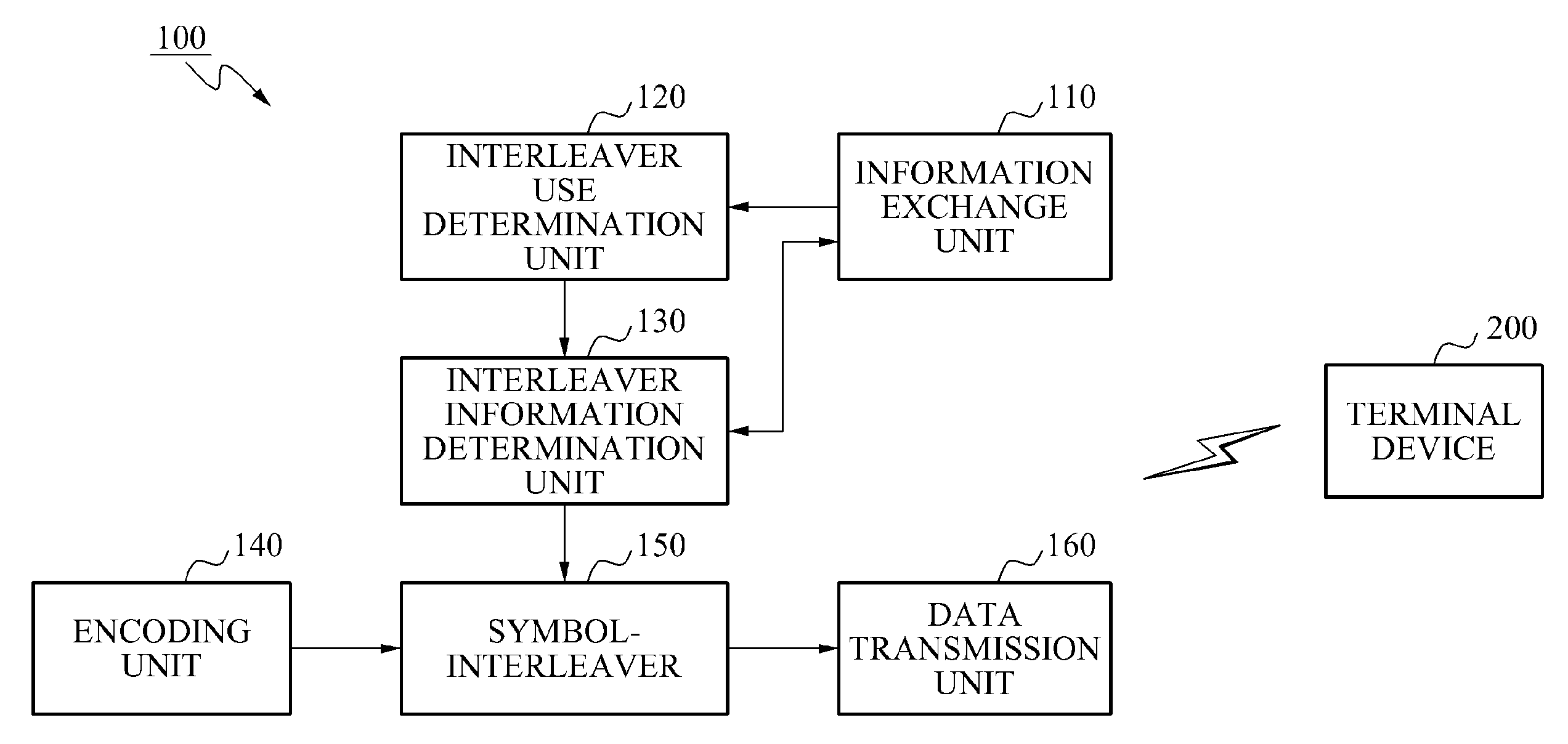 Communicaiton method and apparatus using symbol interleaving