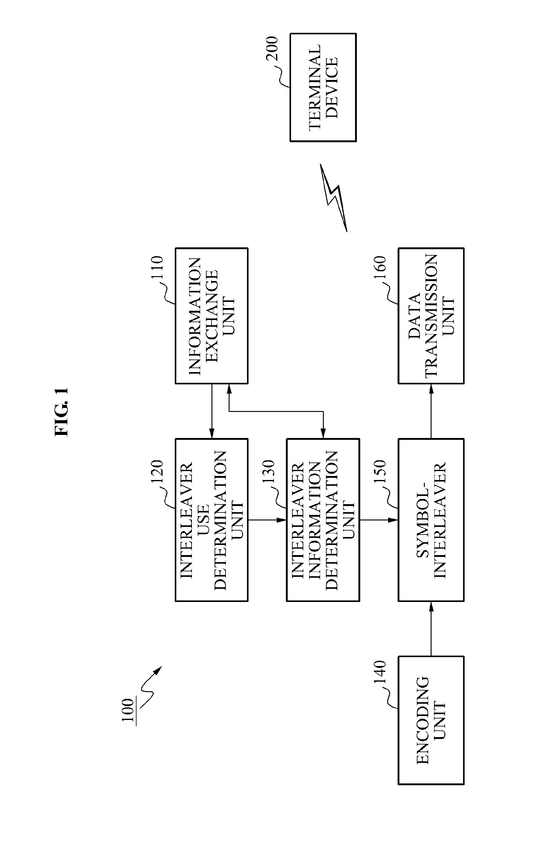 Communicaiton method and apparatus using symbol interleaving