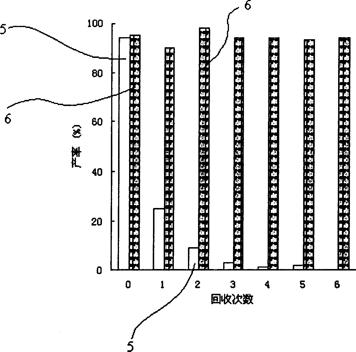 Organic solvent slow-releasing system and its preparation and application for catalyzing reaction of enzyme thereof