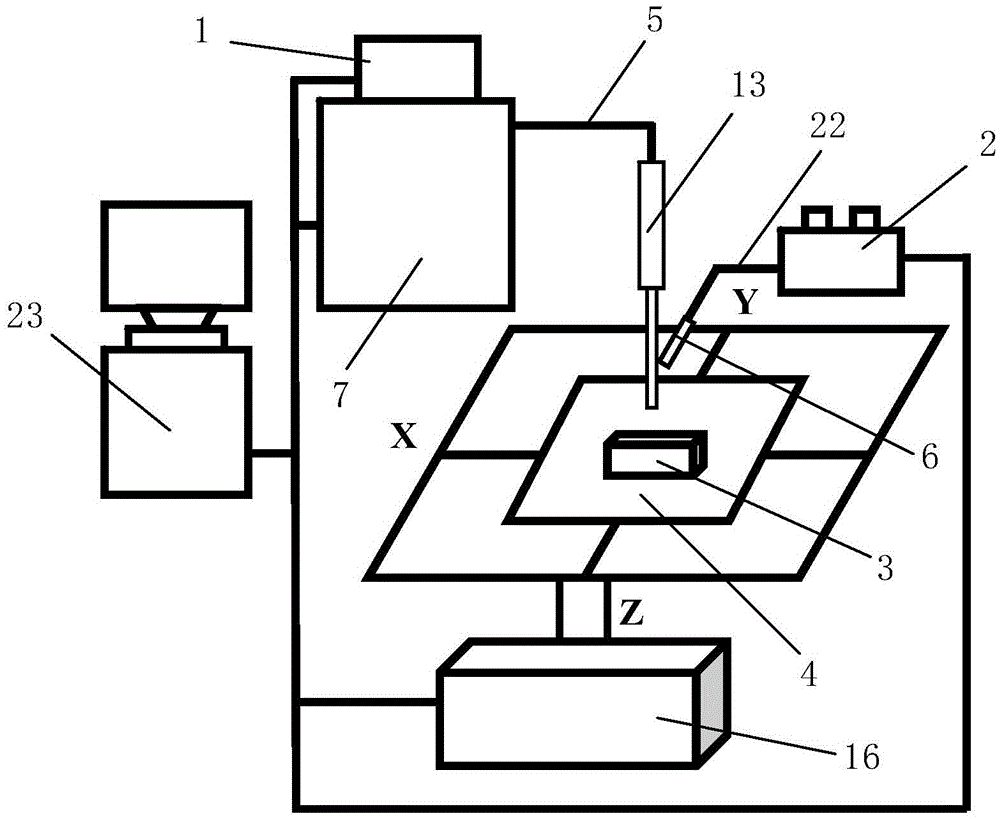 Plasma fusion covering manufacture rapid molding equipment and molding method