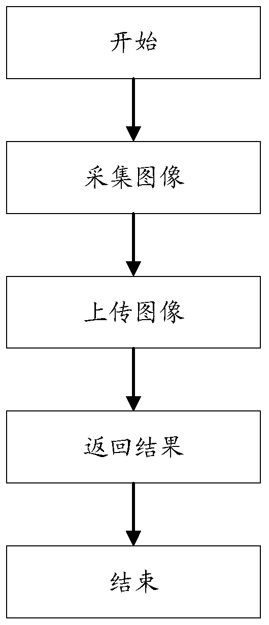 Method and device for automatically checking pressing plate