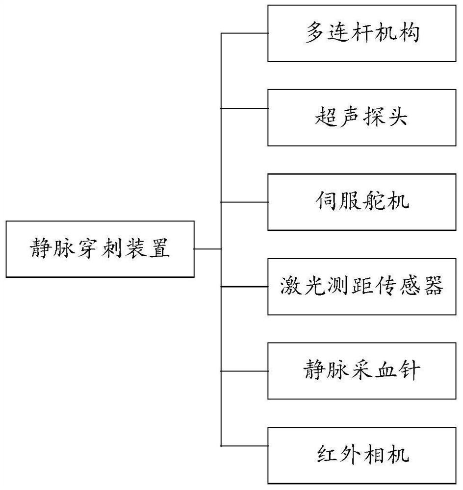 Blood collection puncture control method and device as well as storage medium