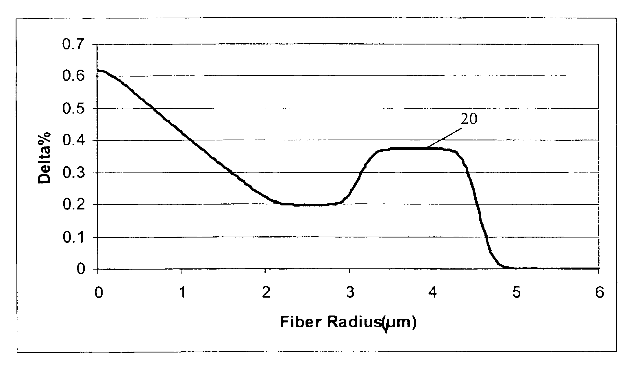 Large effective area high SBS threshold optical fiber