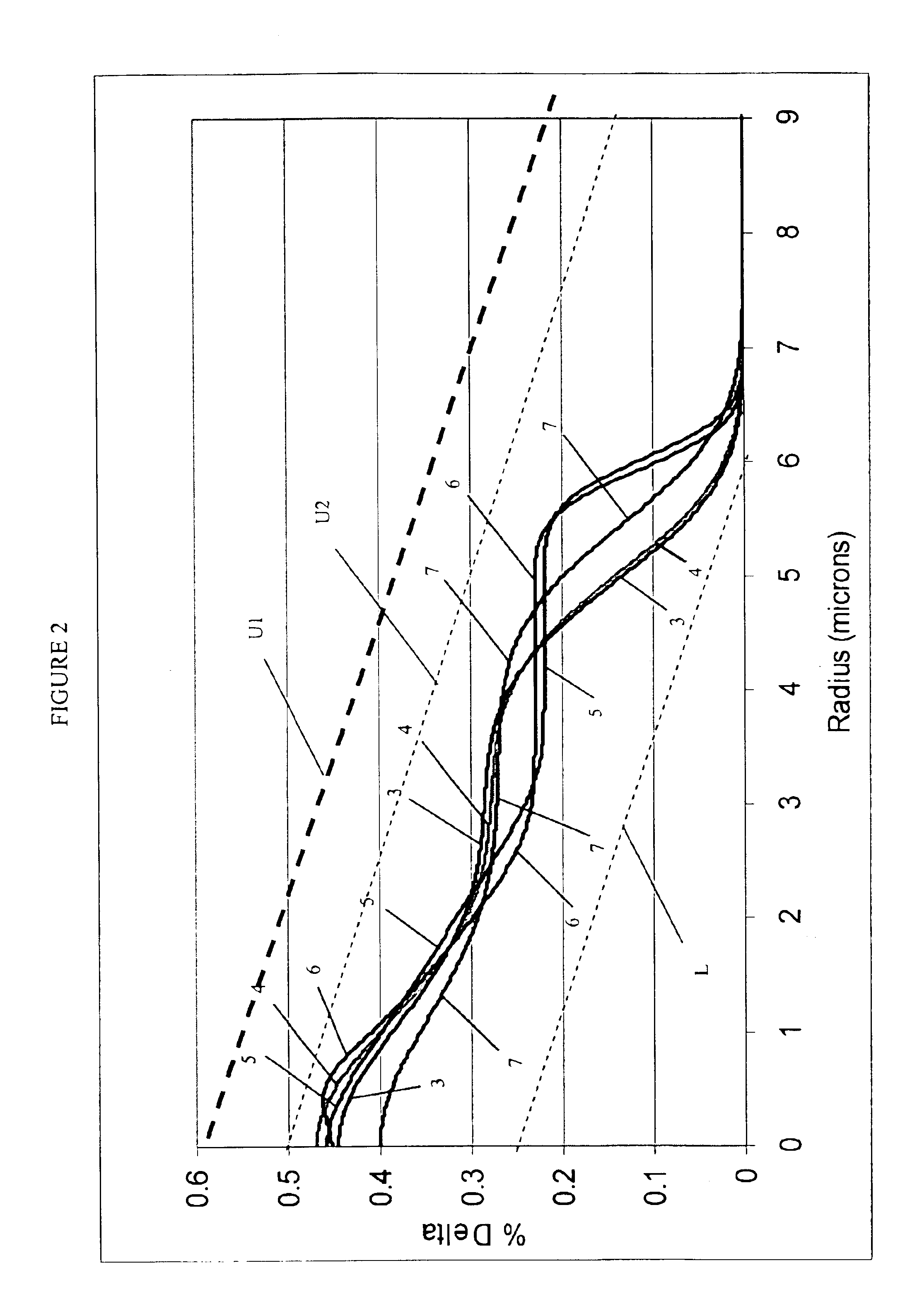 Large effective area high SBS threshold optical fiber