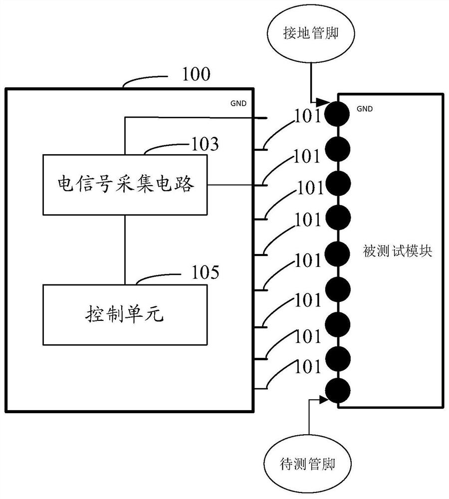 Module pin connectivity testing device and system