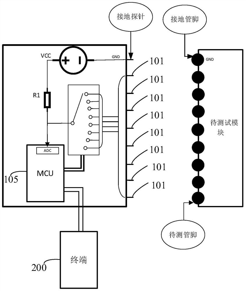 Module pin connectivity testing device and system