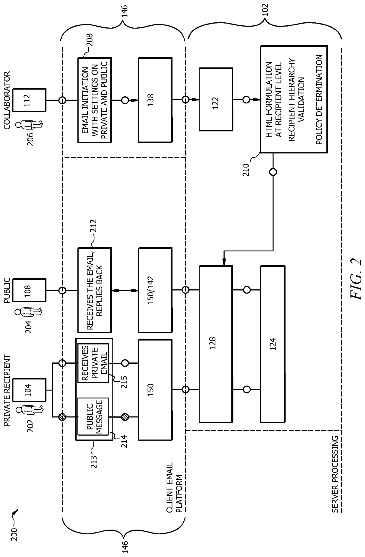 Cognitive multi-encrypted mail platform