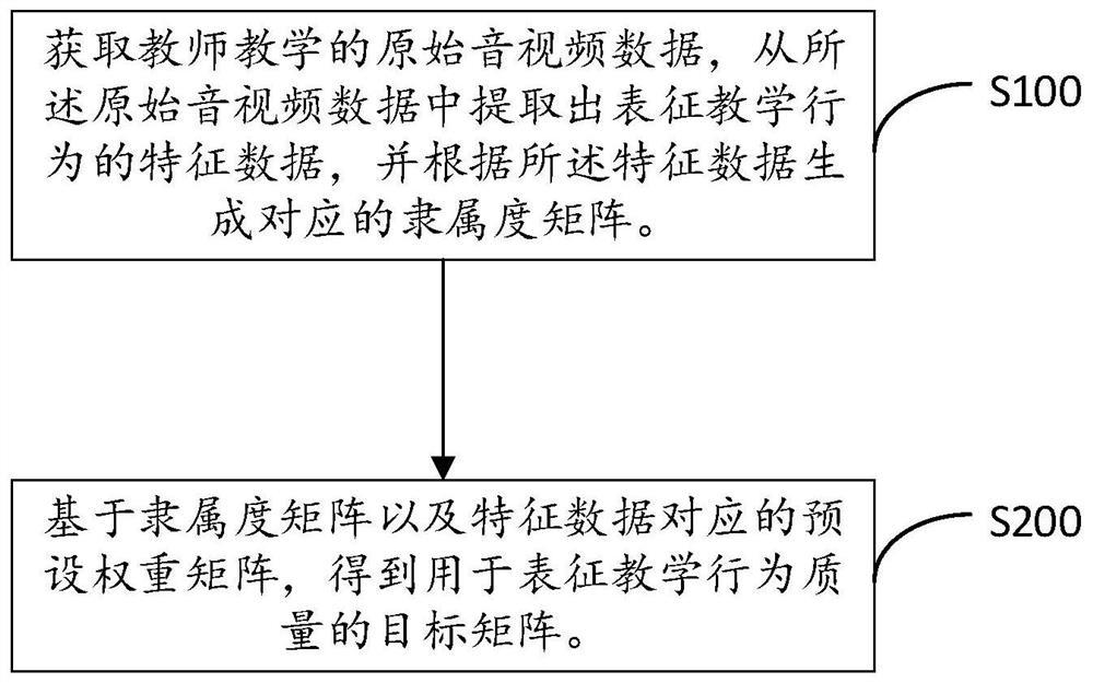 Data processing method, device, electronic equipment and storage medium