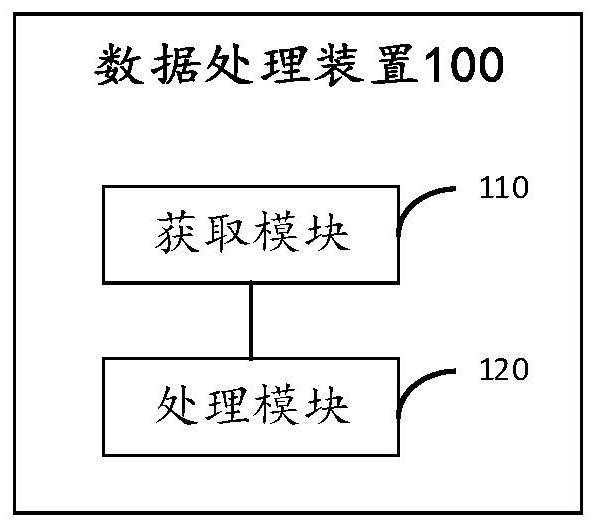 Data processing method, device, electronic equipment and storage medium