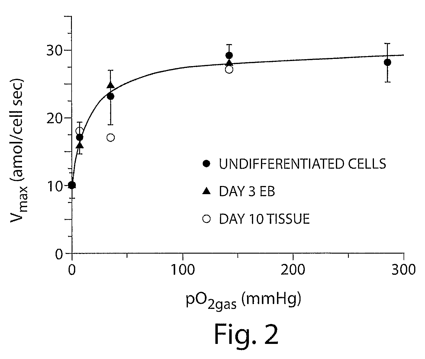 Methods and compositions for enhanced differentiation from embryonic stem cells