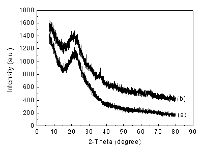 SBA-15 supported cobalt oxide catalyst as well as preparation method and application thereof in wastewater treatment