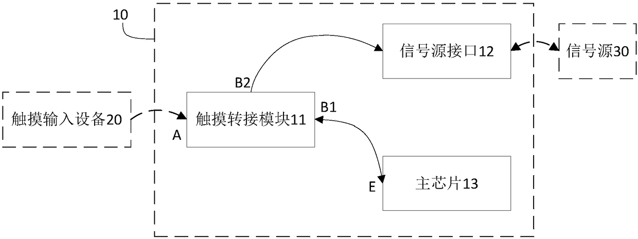 Touch panel control circuit and touch panel