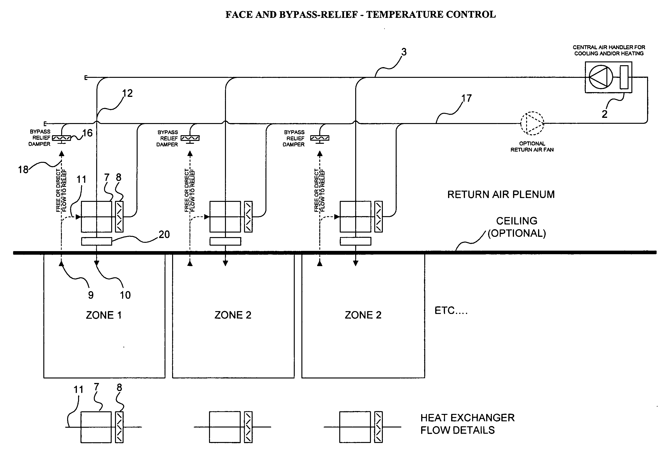 Constant air volume/variable air temperature zone temperature and humidity control system