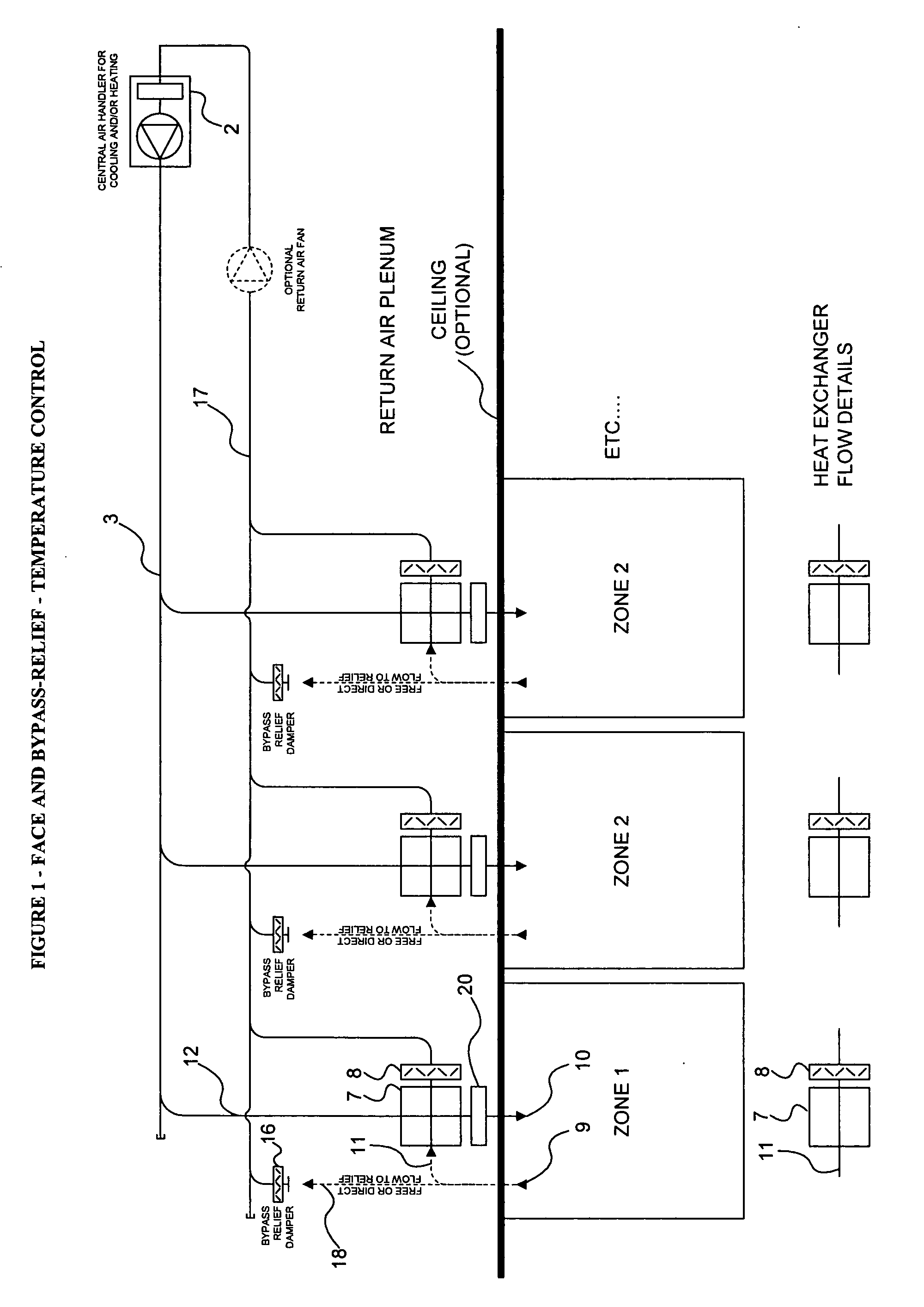 Constant air volume/variable air temperature zone temperature and humidity control system