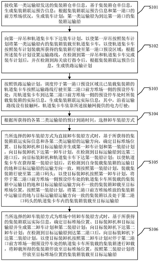 A container river-ocean intermodal transport transfer system and method based on rail-collecting trucks