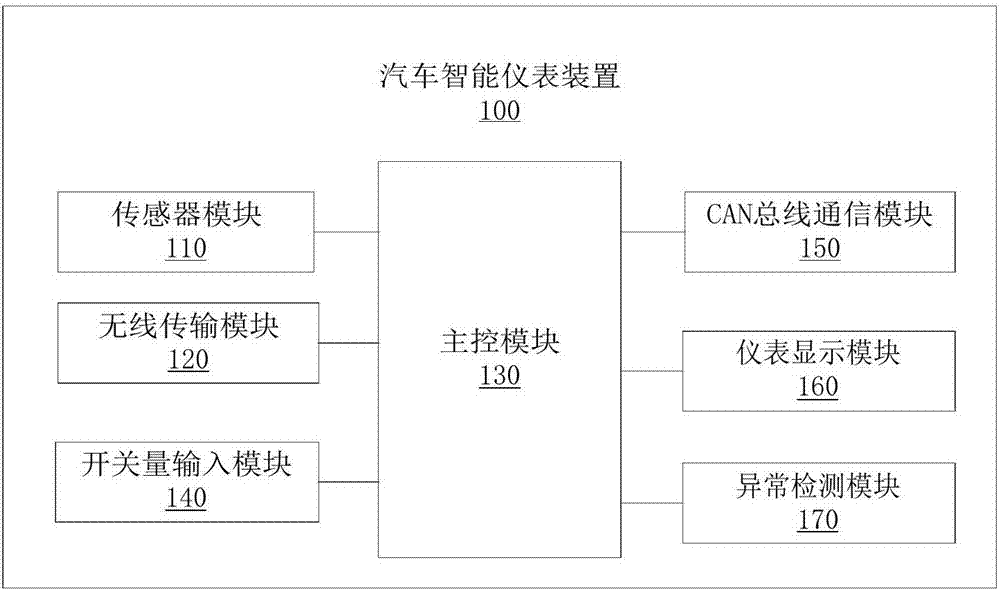 Vehicle intelligent instrument device and system