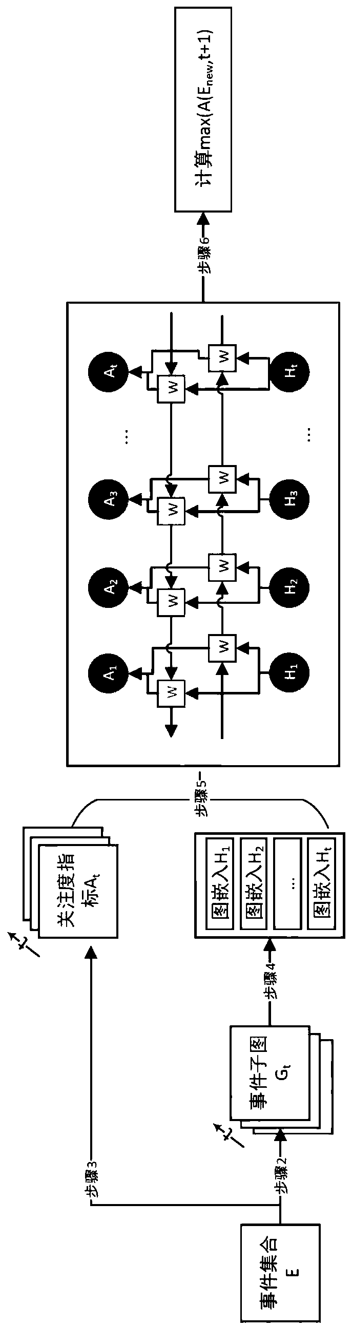 Method for predicting social attention hotspots in network public opinion events based on group analysis