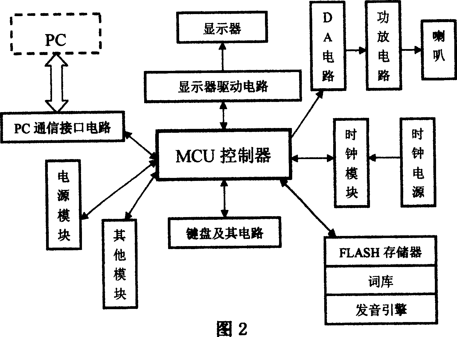 Alarm clock control method