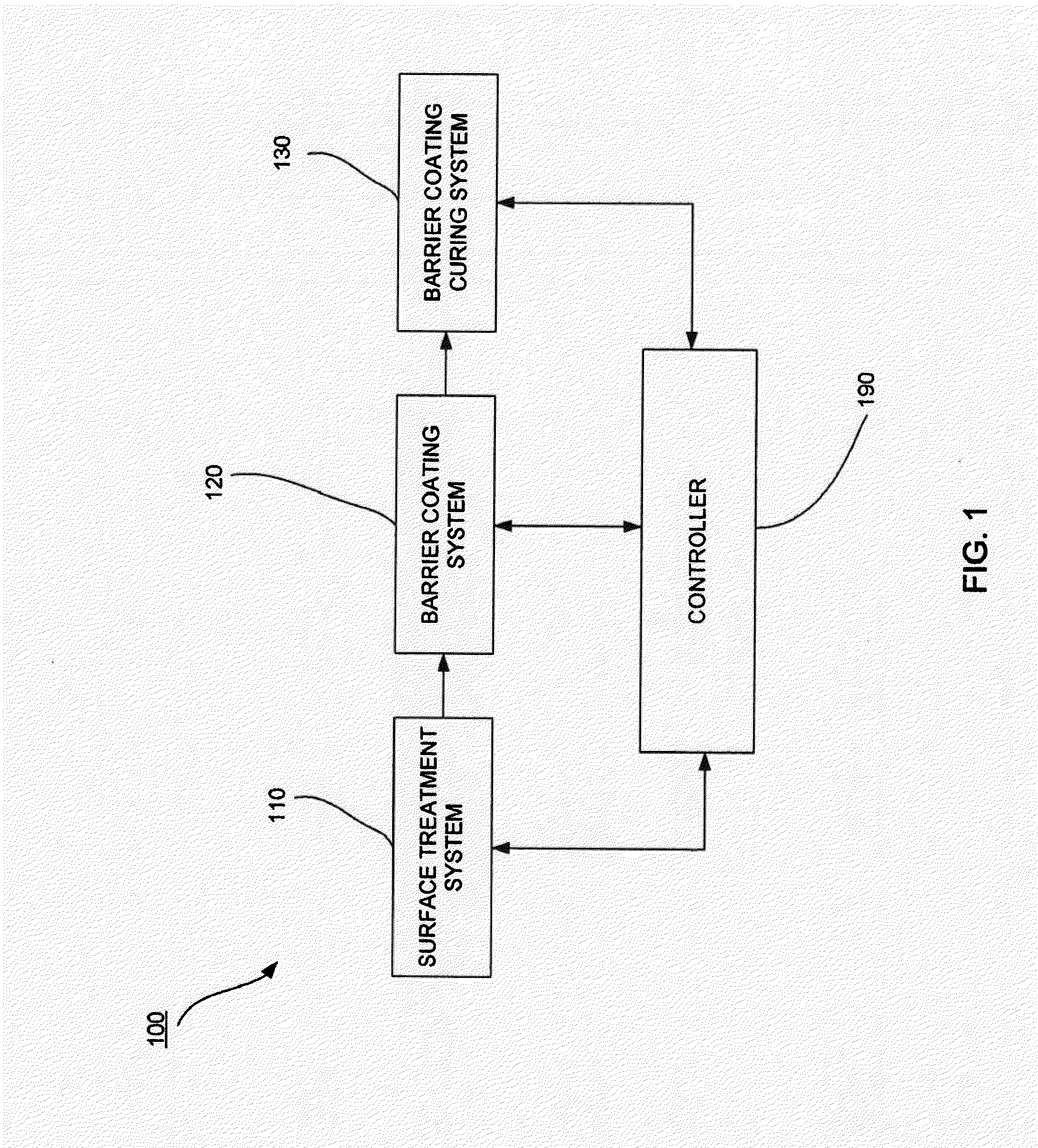 System and method for surface treatment and barrier coating of fibers for in situ cnt growth