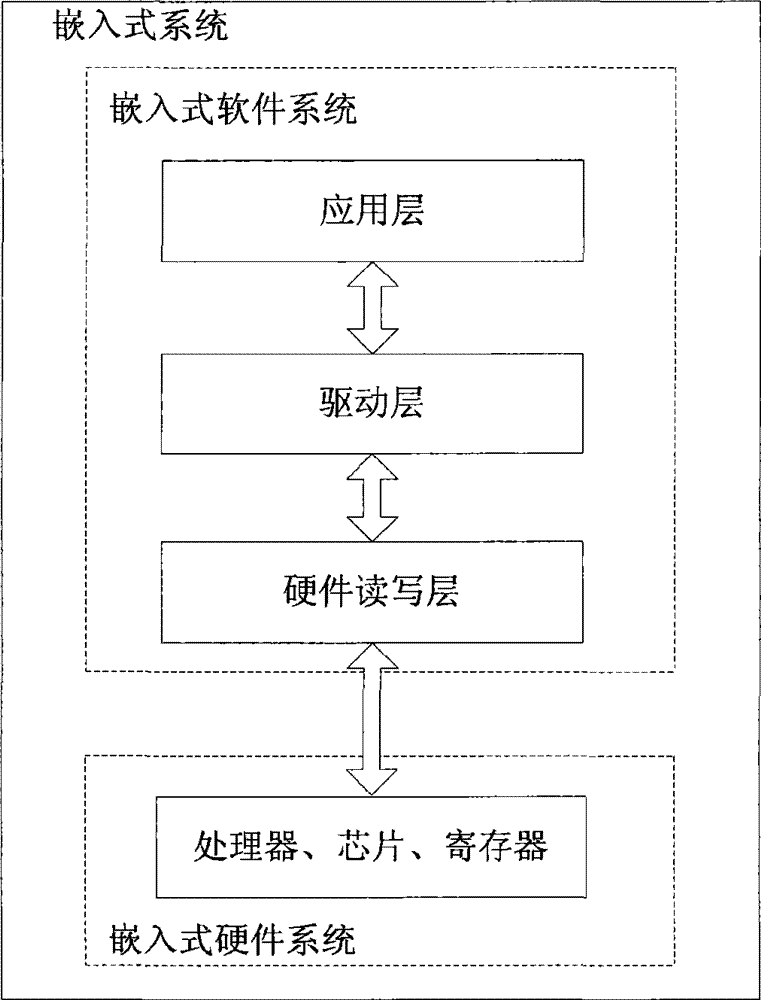 Software debugging system and debugging method